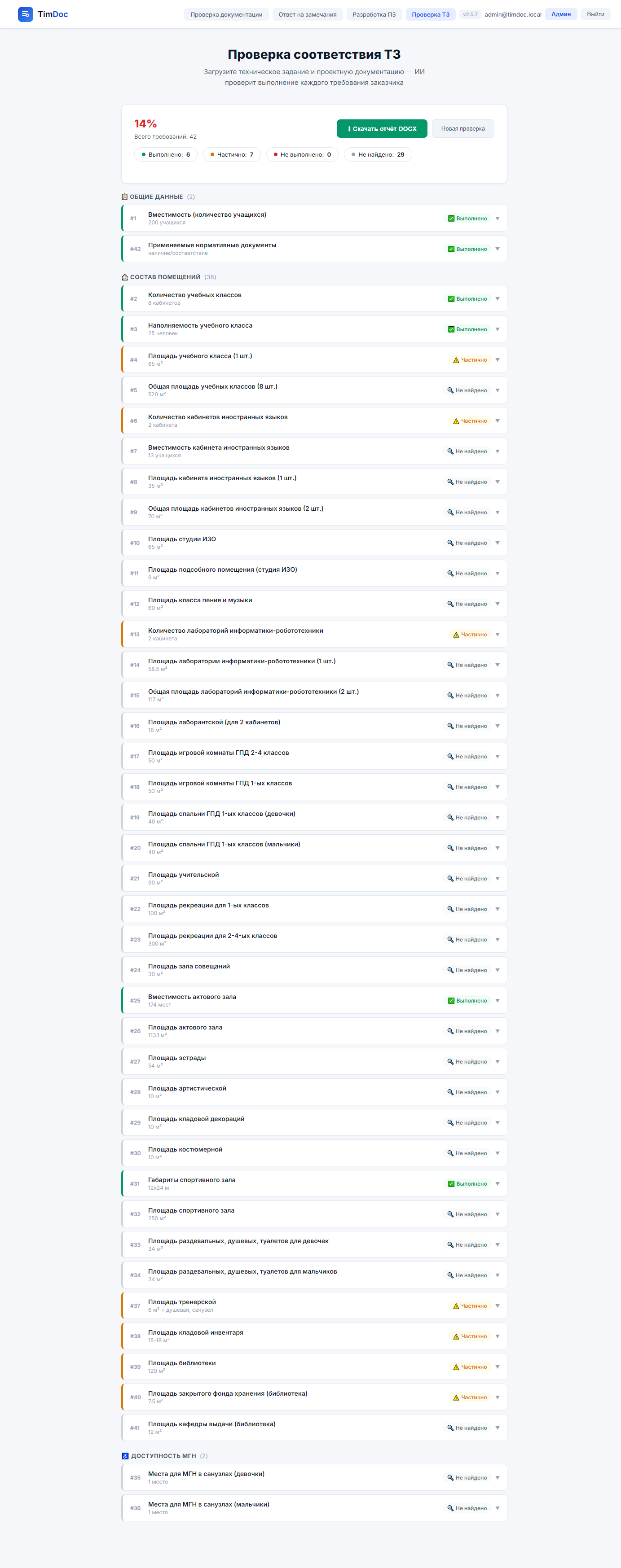 Проверка соответствия ТЗ